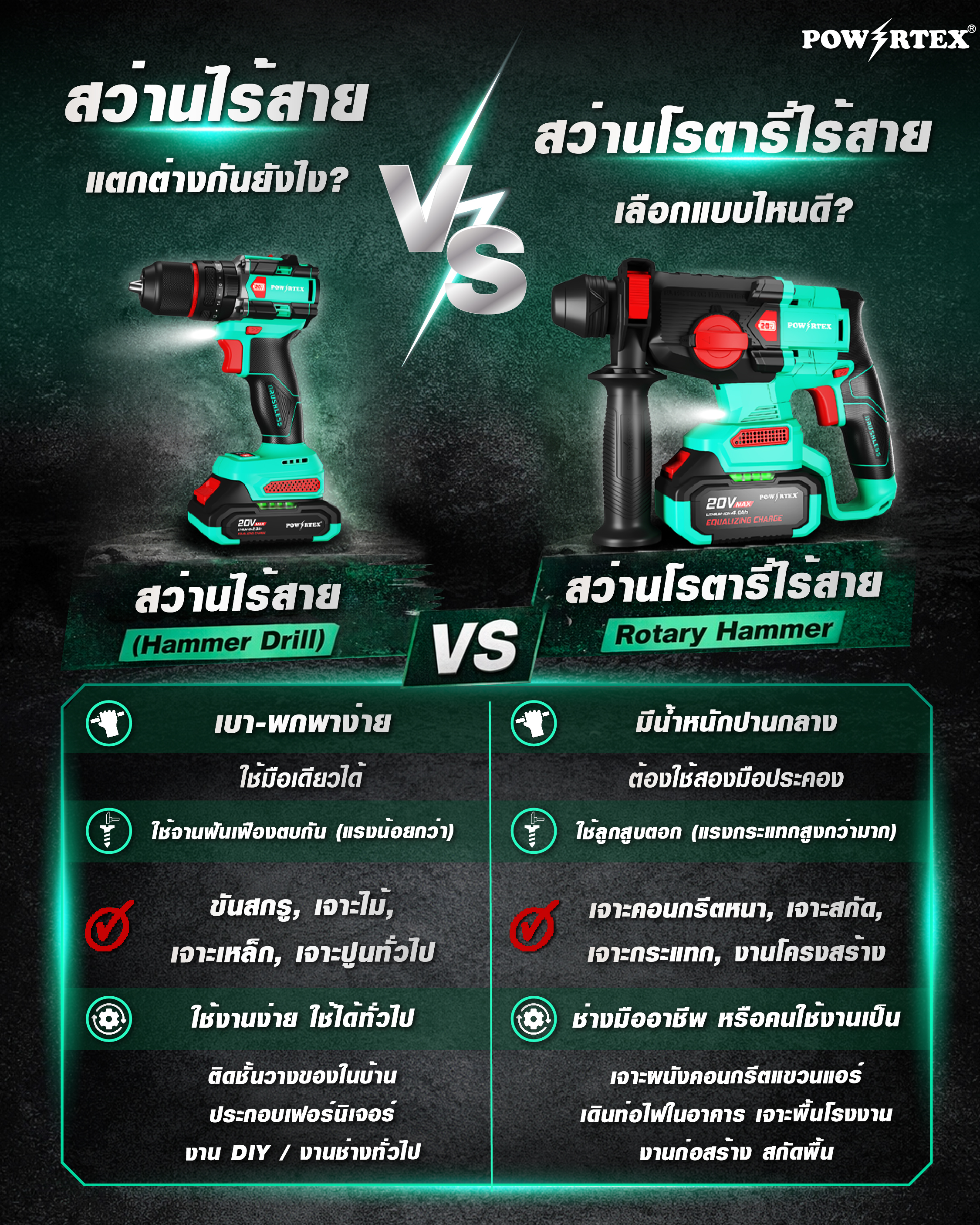 สว่านไร้สาย VS สว่านโรตารี่ไร้สาย